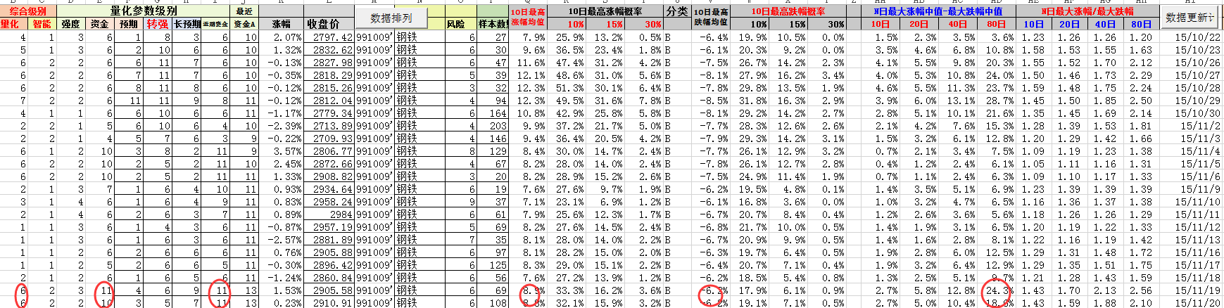 数据猫 钢铁