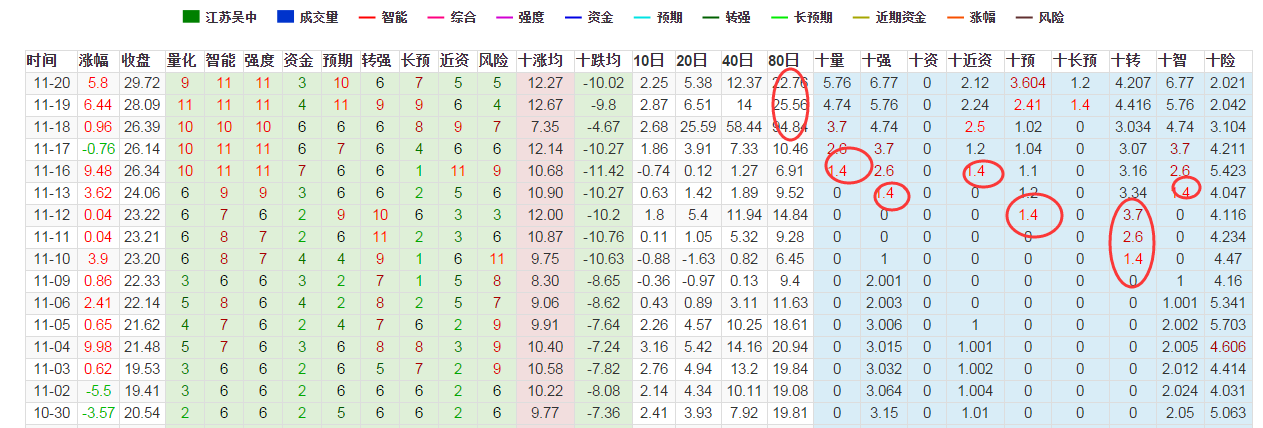 数据猫  蓝柱子 江苏吴中  600200