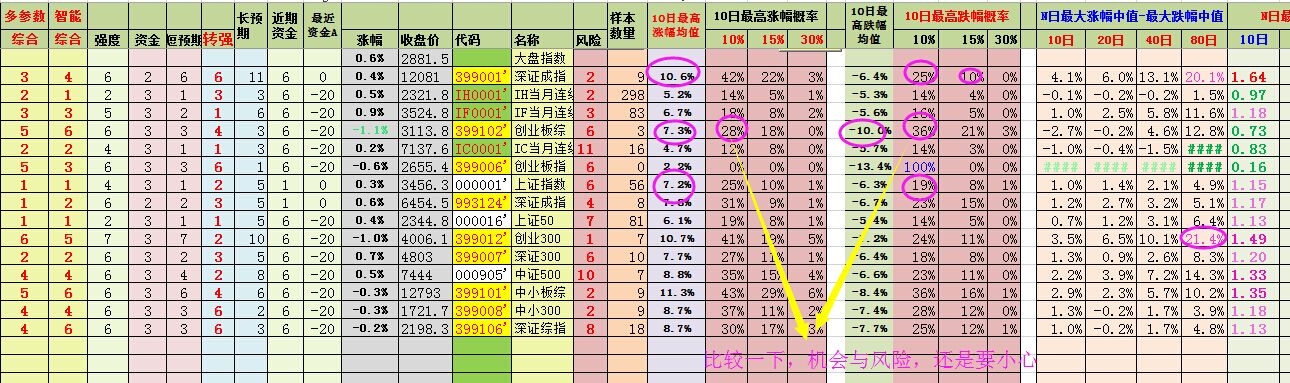 数据猫 股票数据猫 大盘