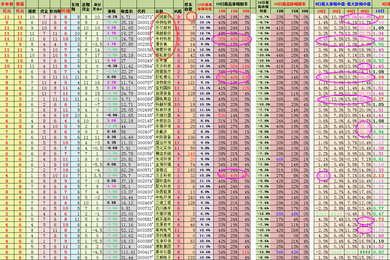 股票数据猫  PM2.5