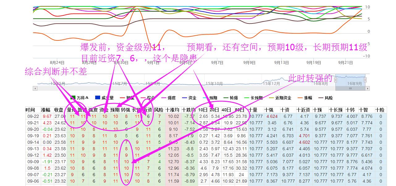 万科 数据猫数据