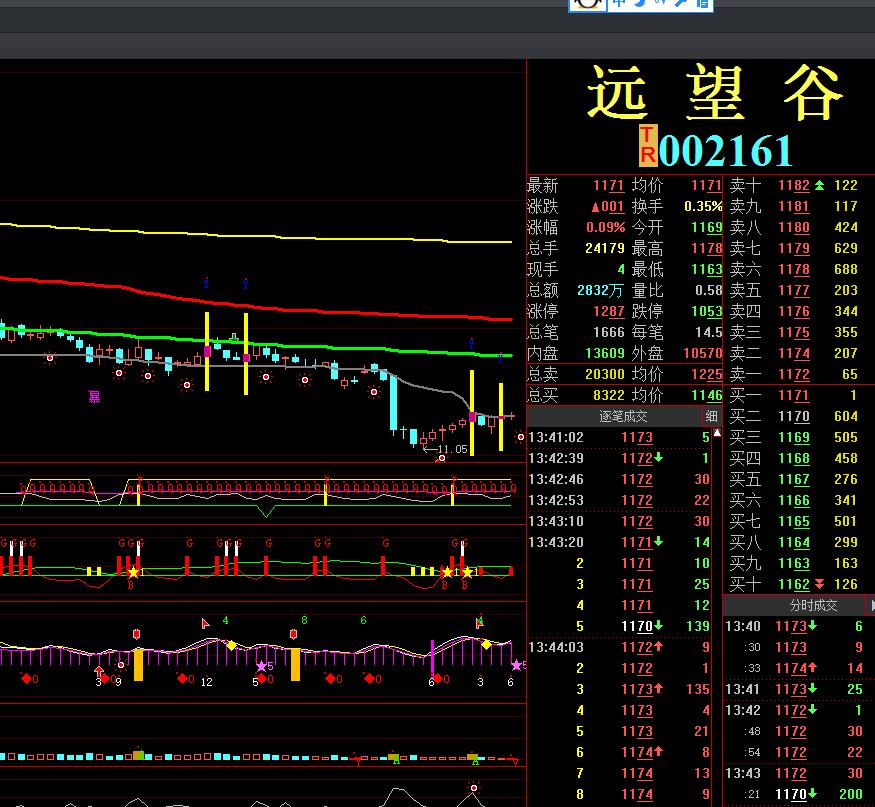 层次的股票为:京汉股份 000615 协鑫集成 002506;中央商场 600280