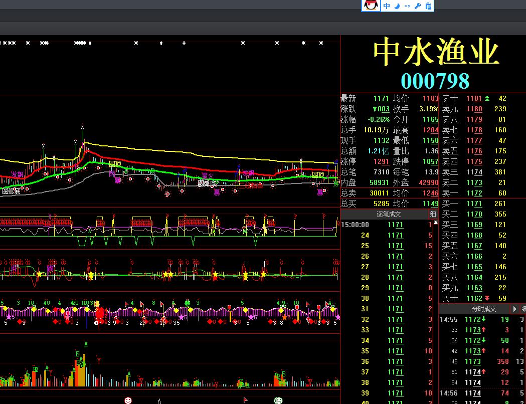 层次的股票为:京汉股份 000615 协鑫集成 002506;中央商场 600280